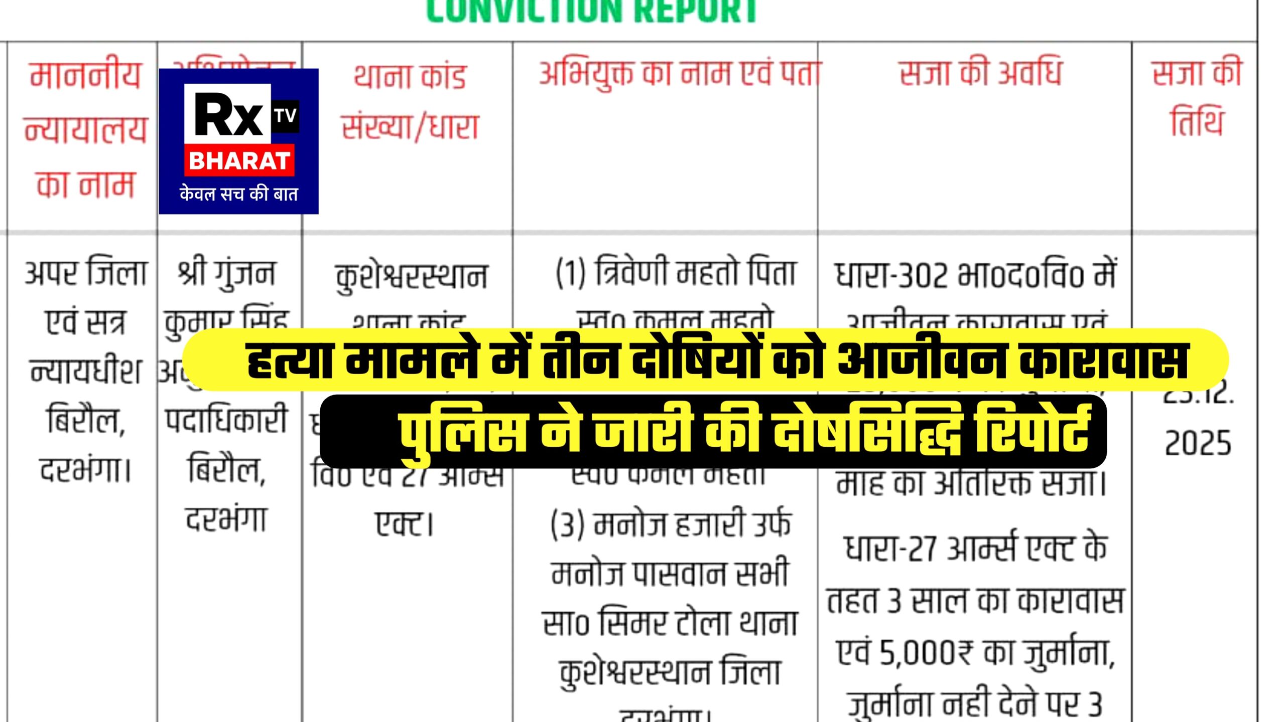 हत्या मामले में तीन दोषियों को आजीवन कारावास