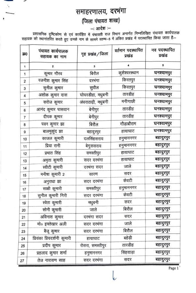 दरभंगा में 272 पंचायत कार्यपालक सहायकों का तबादला, देखे पूरा लिस्ट
