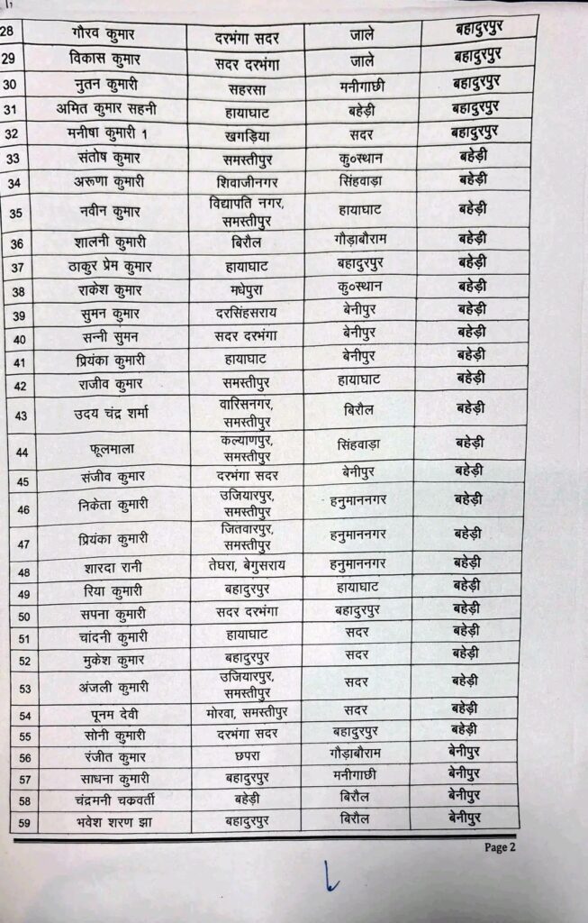 दरभंगा में 272 पंचायत कार्यपालक सहायकों का तबादला, देखे पूरा लिस्ट