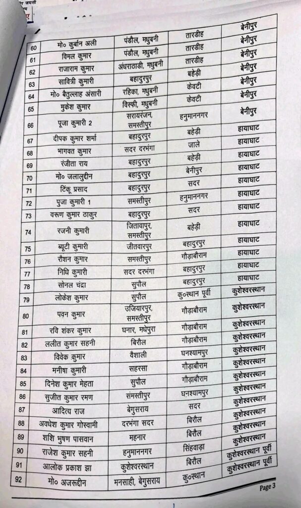 दरभंगा में 272 पंचायत कार्यपालक सहायकों का तबादला, देखे पूरा लिस्ट