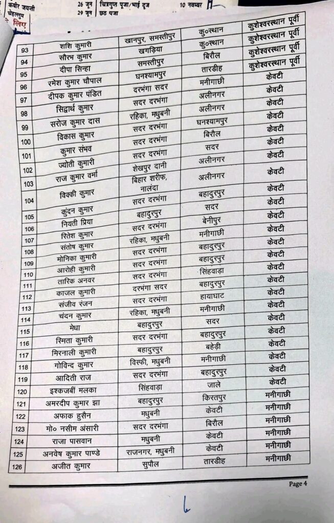 दरभंगा में 272 पंचायत कार्यपालक सहायकों का तबादला, देखे पूरा लिस्ट
