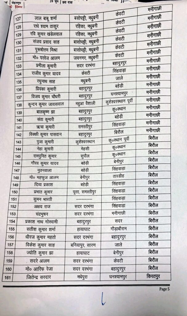 दरभंगा में 272 पंचायत कार्यपालक सहायकों का तबादला, देखे पूरा लिस्ट