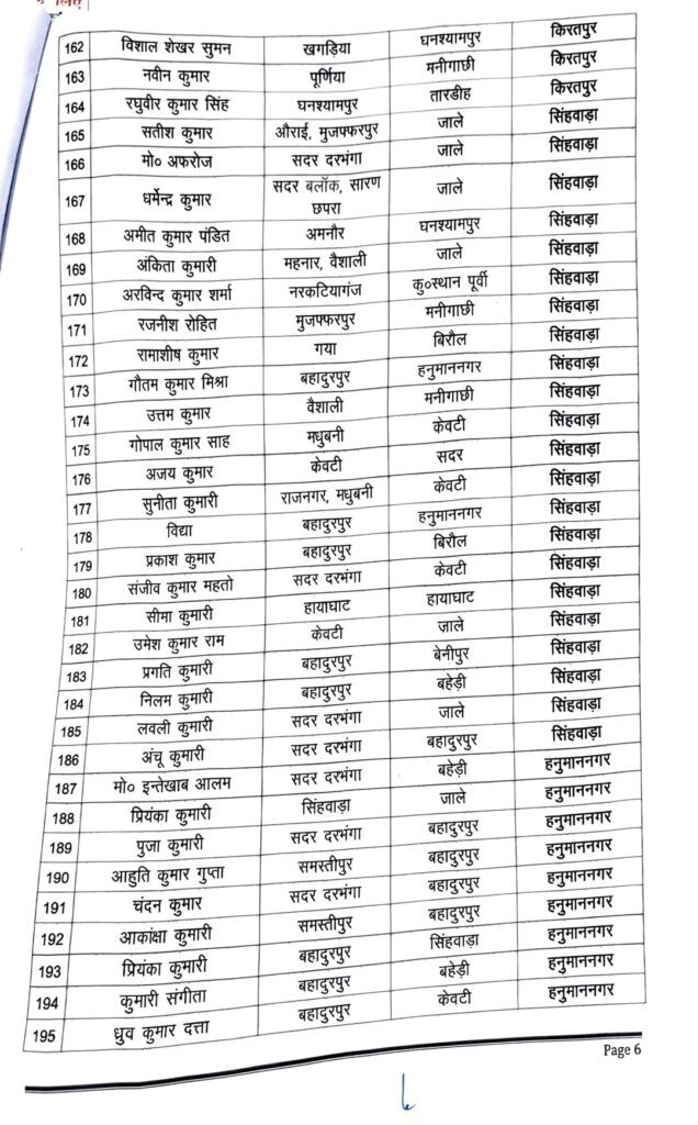 दरभंगा में 272 पंचायत कार्यपालक सहायकों का तबादला, देखे पूरा लिस्ट