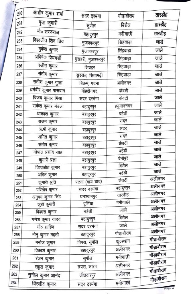 दरभंगा में 272 पंचायत कार्यपालक सहायकों का तबादला, देखे पूरा लिस्ट