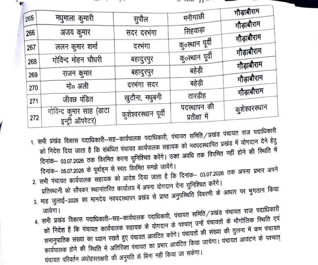 दरभंगा में 272 पंचायत कार्यपालक सहायकों का तबादला, देखे पूरा लिस्ट