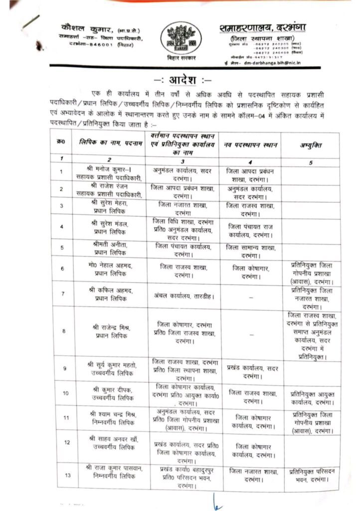 समाहरणालय से प्रखंडों तक बदलाव, दरभंगा में 131 कर्मचारियों का स्थानांतरण