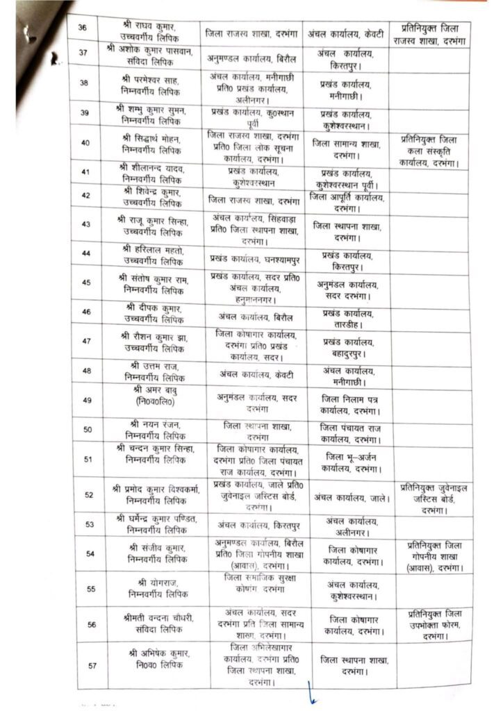 समाहरणालय से प्रखंडों तक बदलाव, दरभंगा में 131 कर्मचारियों का स्थानांतरण