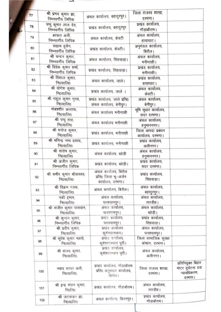 समाहरणालय से प्रखंडों तक बदलाव, दरभंगा में 131 कर्मचारियों का स्थानांतरण