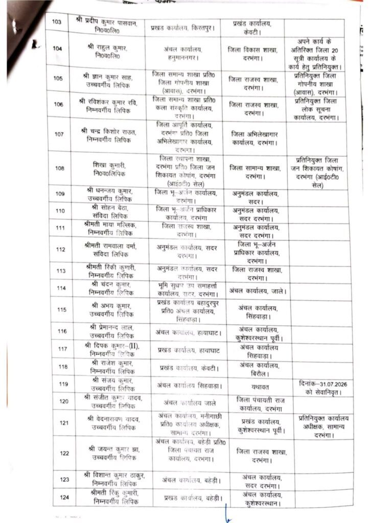 समाहरणालय से प्रखंडों तक बदलाव, दरभंगा में 131 कर्मचारियों का स्थानांतरण