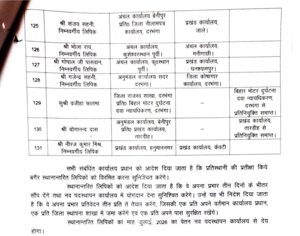 समाहरणालय से प्रखंडों तक बदलाव, दरभंगा में 131 कर्मचारियों का स्थानांतरण समाहरणालय से प्रखंडों तक बदलाव, दरभंगा में 131 कर्मचारियों का स्थानांतरण