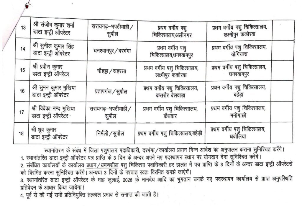 दरभंगा पशुपालन विभाग में बड़ा प्रशासनिक फेरबदल, 18 डाटा एंट्री ऑपरेटरों का हुआ स्थानांतरण