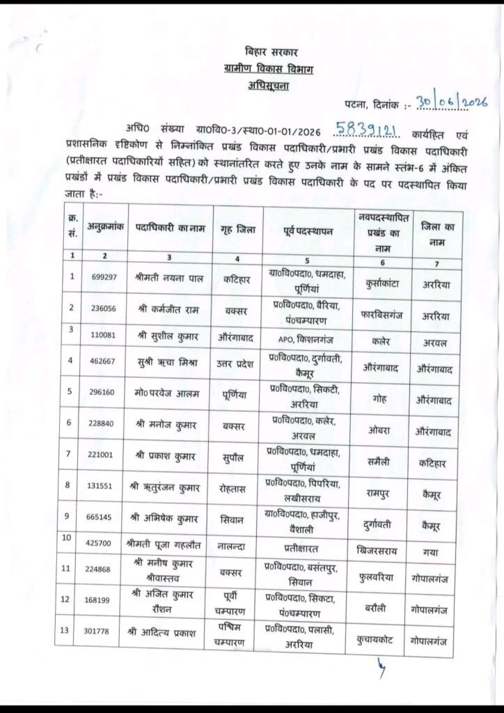 बिहार में बड़ा प्रशासनिक फेरबदल, कई बीडीओ और प्रभारी बीडीओ का तबादला