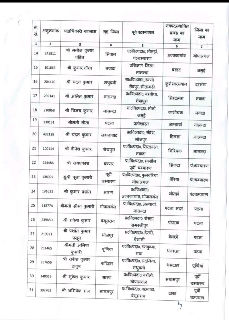 बिहार में बड़ा प्रशासनिक फेरबदल, कई बीडीओ और प्रभारी बीडीओ का तबादला