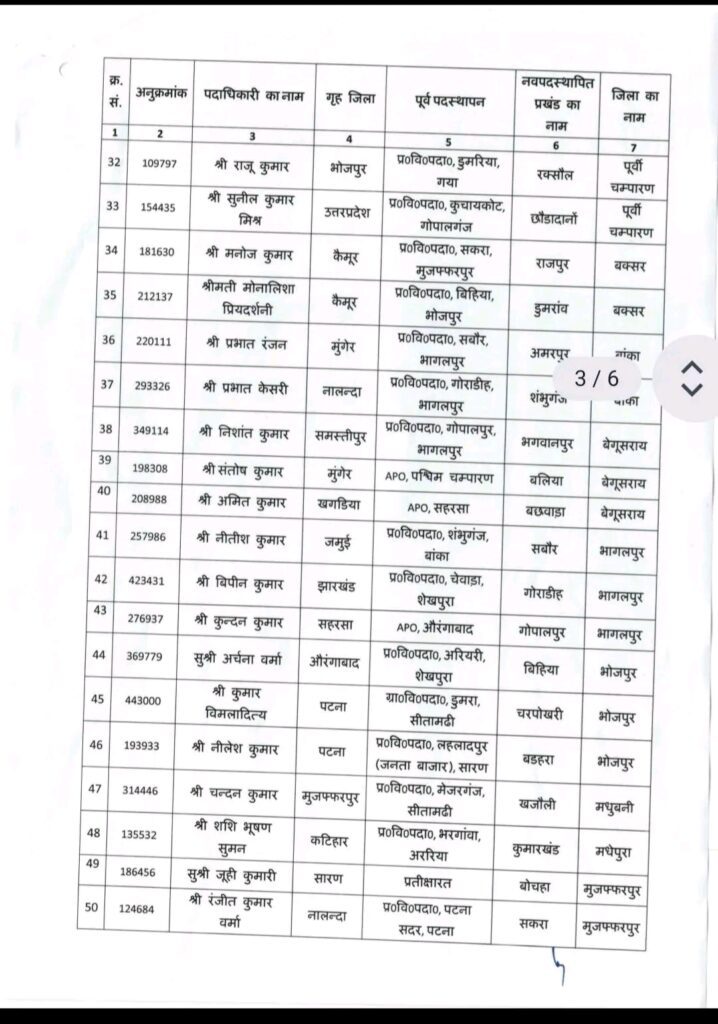 बिहार में बड़ा प्रशासनिक फेरबदल, कई बीडीओ और प्रभारी बीडीओ का तबादला