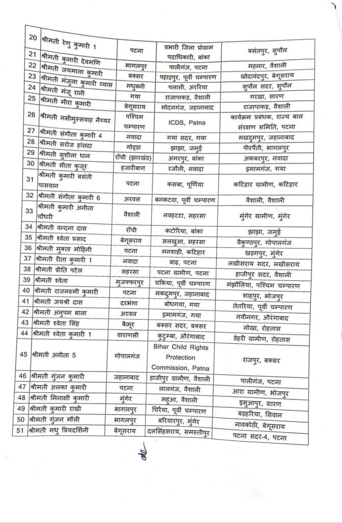 बिहार में 118 बाल विकास परियोजना पदाधिकारियों का तबादला बिहार सरकार ने जारी की तबादला सूची