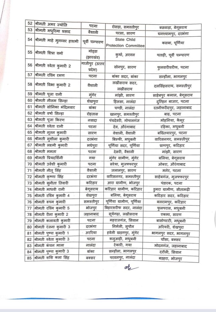 बिहार में 118 बाल विकास परियोजना पदाधिकारियों का तबादला बिहार सरकार ने जारी की तबादला सूची