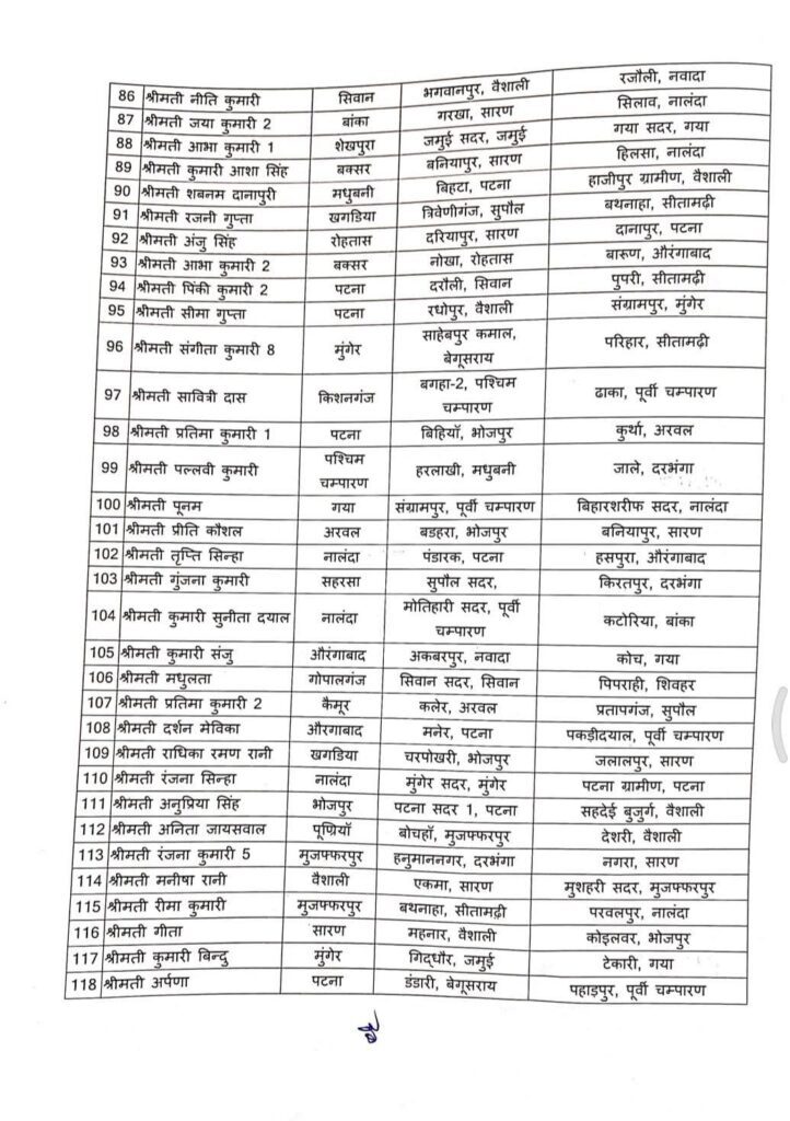 बिहार में 118 बाल विकास परियोजना पदाधिकारियों का तबादला बिहार सरकार ने जारी की तबादला सूची
