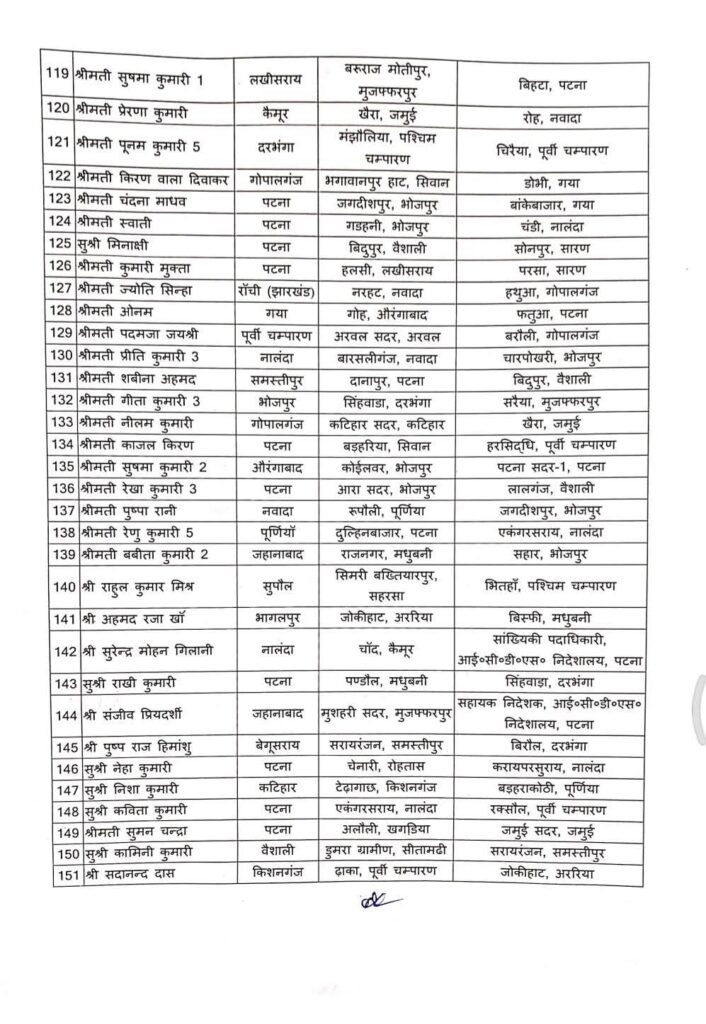 बिहार में 118 बाल विकास परियोजना पदाधिकारियों का तबादला बिहार सरकार ने जारी की तबादला सूची