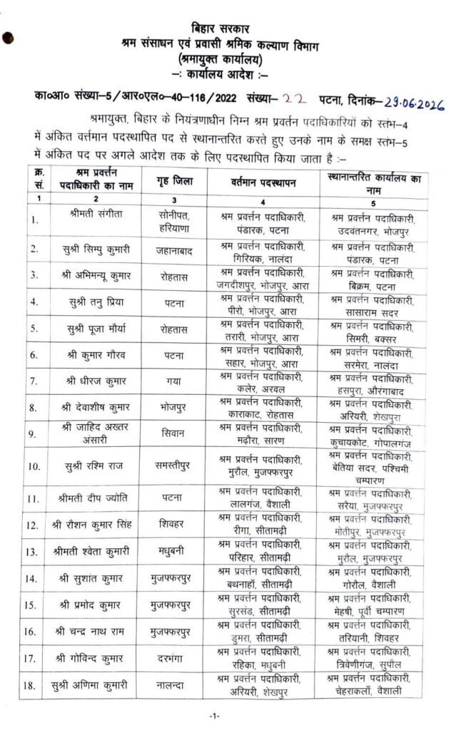 बिहार में 117 श्रम प्रवर्तन पदाधिकारियों का तबादला, सरकार ने जारी की नई पोस्टिंग सूची