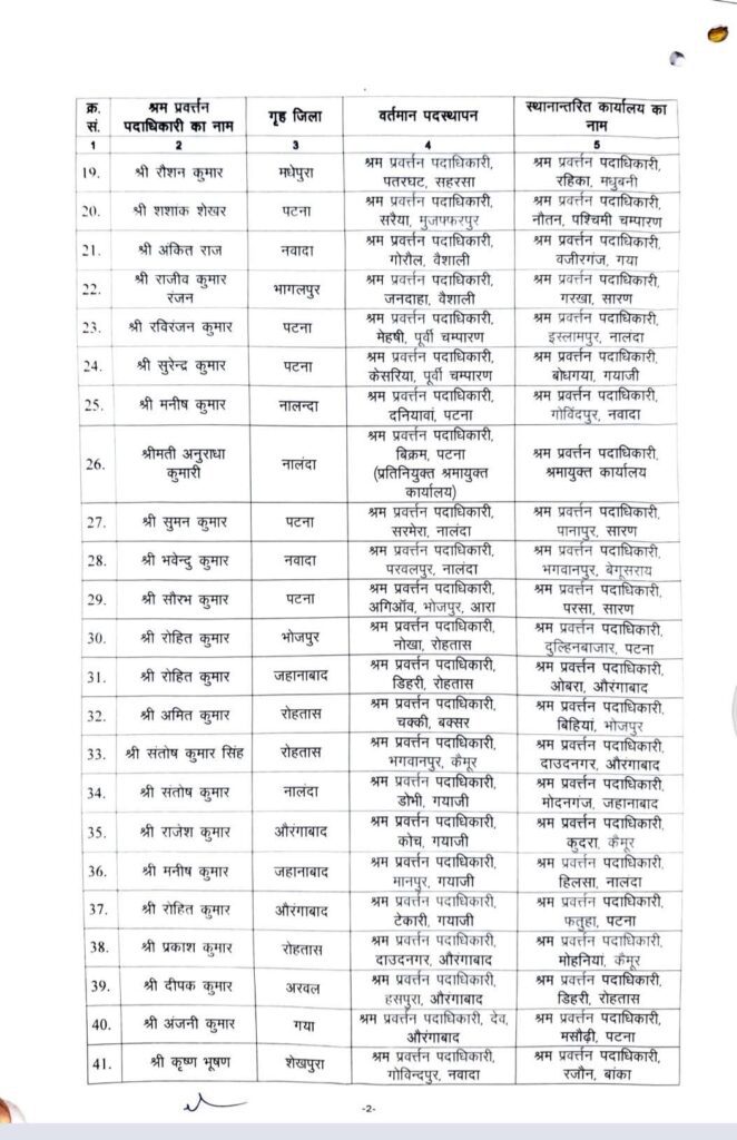 बिहार में 117 श्रम प्रवर्तन पदाधिकारियों का तबादला, सरकार ने जारी की नई पोस्टिंग सूची