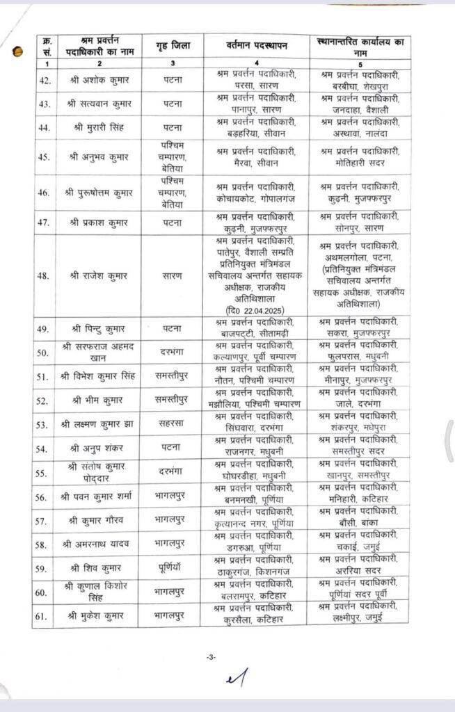 बिहार में 117 श्रम प्रवर्तन पदाधिकारियों का तबादला, सरकार ने जारी की नई पोस्टिंग सूची