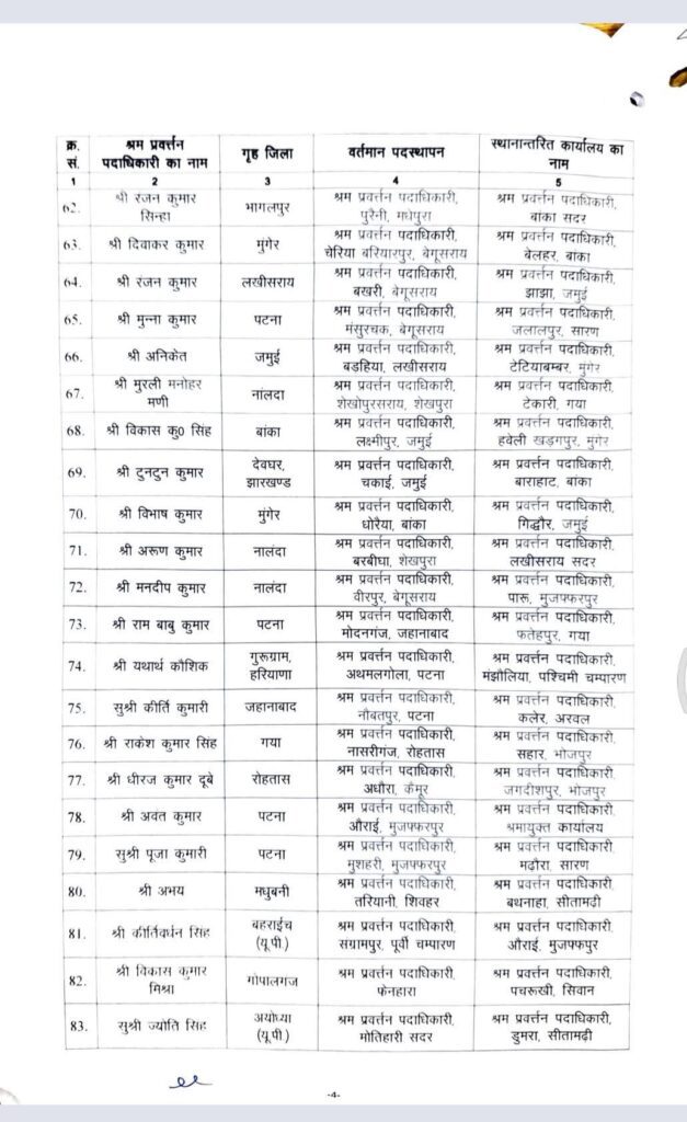 बिहार में 117 श्रम प्रवर्तन पदाधिकारियों का तबादला, सरकार ने जारी की नई पोस्टिंग सूची
