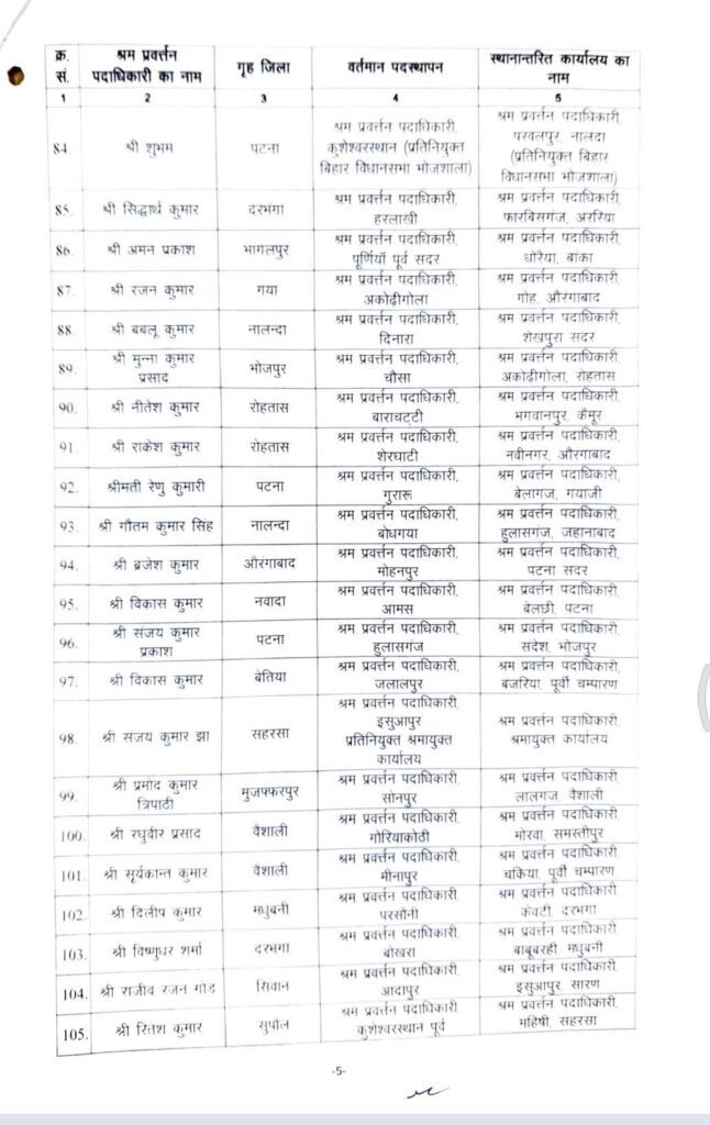 बिहार में 117 श्रम प्रवर्तन पदाधिकारियों का तबादला, सरकार ने जारी की नई पोस्टिंग सूची