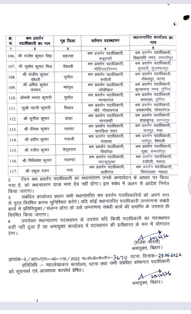 बिहार में 117 श्रम प्रवर्तन पदाधिकारियों का तबादला, सरकार ने जारी की नई पोस्टिंग सूची