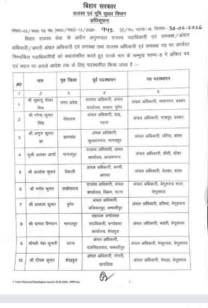 बिहार में 270 राजस्व एवं अंचल अधिकारियों का तबादला, सरकार ने जारी की नई पोस्टिंग सूची
