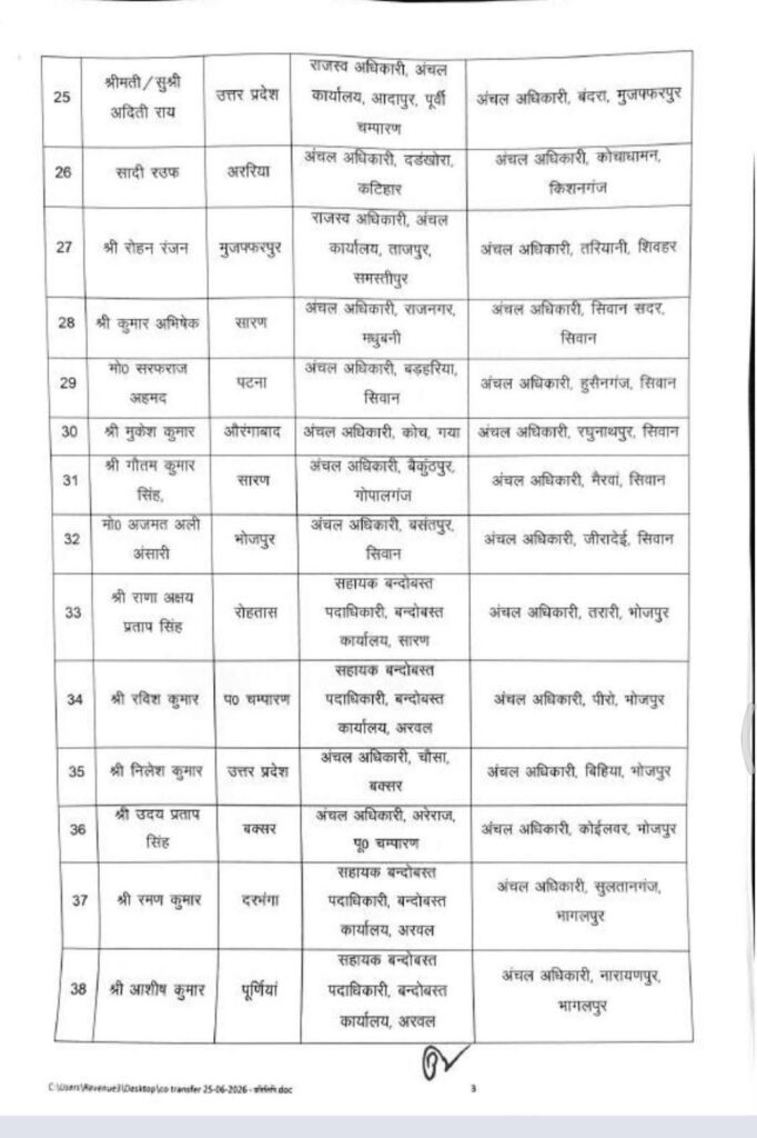 बिहार में 270 राजस्व एवं अंचल अधिकारियों का तबादला, सरकार ने जारी की नई पोस्टिंग सूची