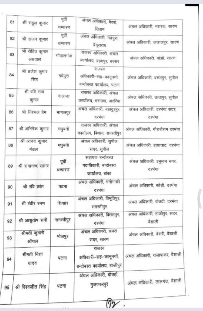 बिहार में 270 राजस्व एवं अंचल अधिकारियों का तबादला, सरकार ने जारी की नई पोस्टिंग सूची