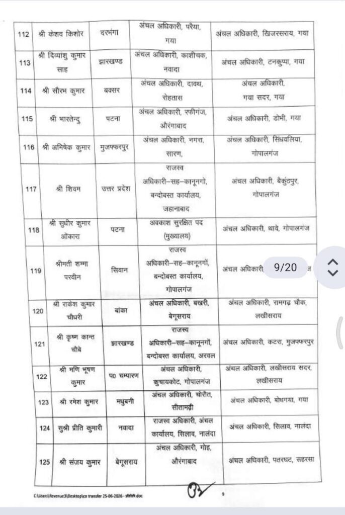बिहार में 270 राजस्व एवं अंचल अधिकारियों का तबादला, सरकार ने जारी की नई पोस्टिंग सूची