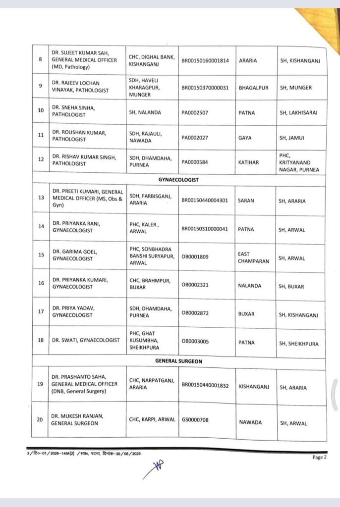 स्वास्थ्य सेवाओं को मजबूत करने के लिए 39 डॉक्टरों की प्रतिनियुक्ति सूची जारी