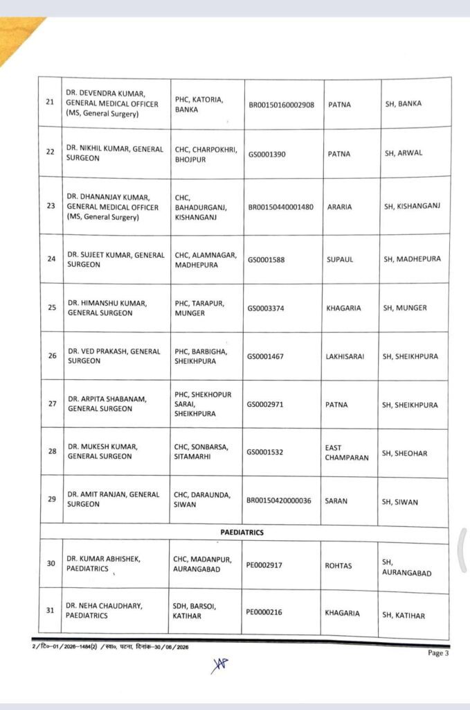 स्वास्थ्य सेवाओं को मजबूत करने के लिए 39 डॉक्टरों की प्रतिनियुक्ति सूची जारी