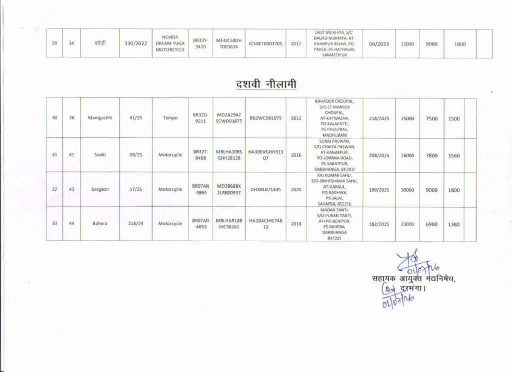 दरभंगा: जब्त वाहनों की अगली नीलामी 13 जुलाई को, बाइक, कार, ऑटो समेत कई वाहन होंगे शामिल दरभंगा: जब्त वाहनों की अगली नीलामी 13 जुलाई को, बाइक, कार, ऑटो समेत कई वाहन होंगे शामिल